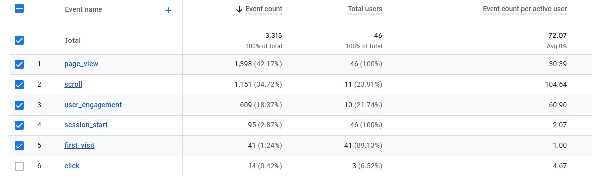 event count